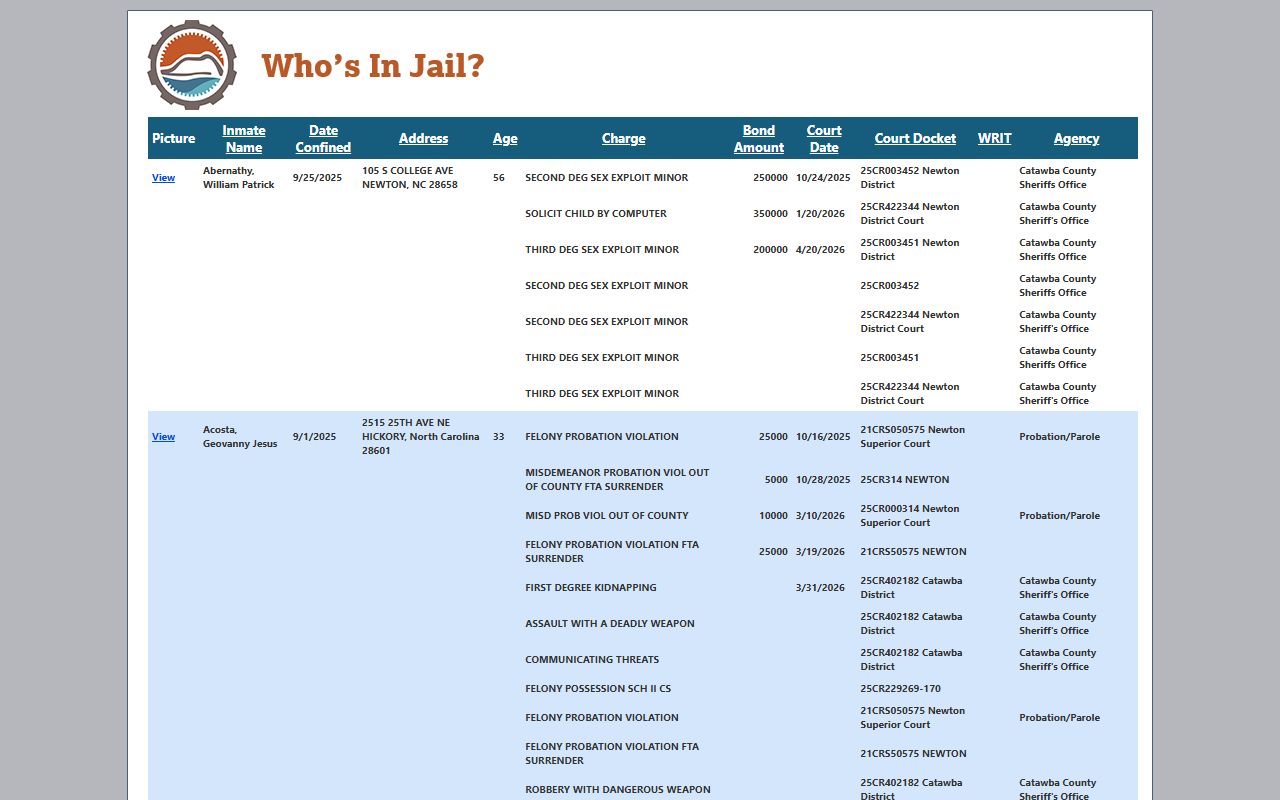 Catawba County Sheriff's Office Who's In Jail search tool for 24 hour booking records